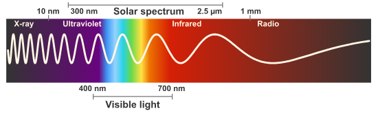 solar spectrum